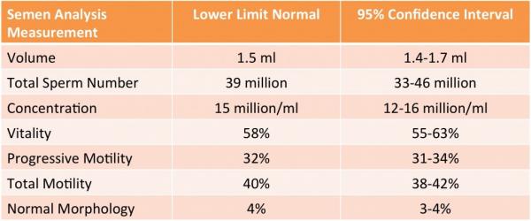 normal sperm count